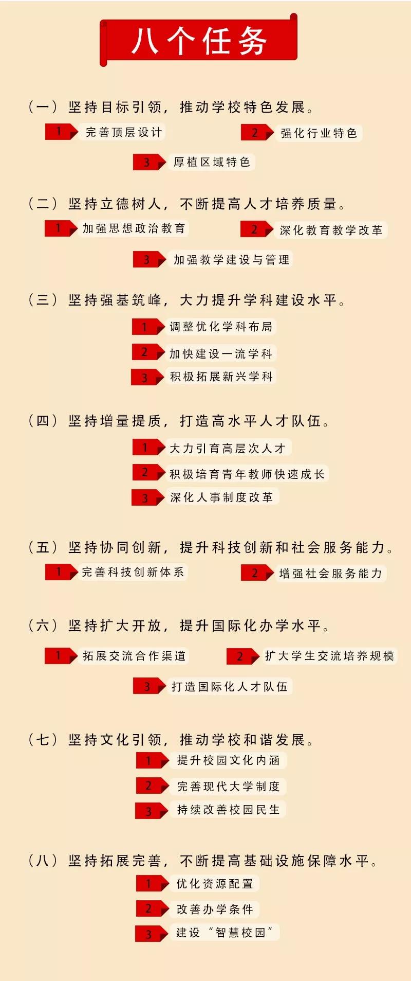 伟德国际BETVlCTOR