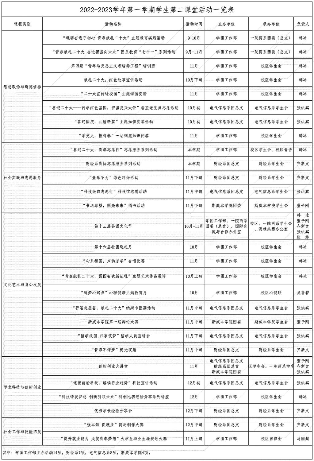 伟德国际BETVlCTOR