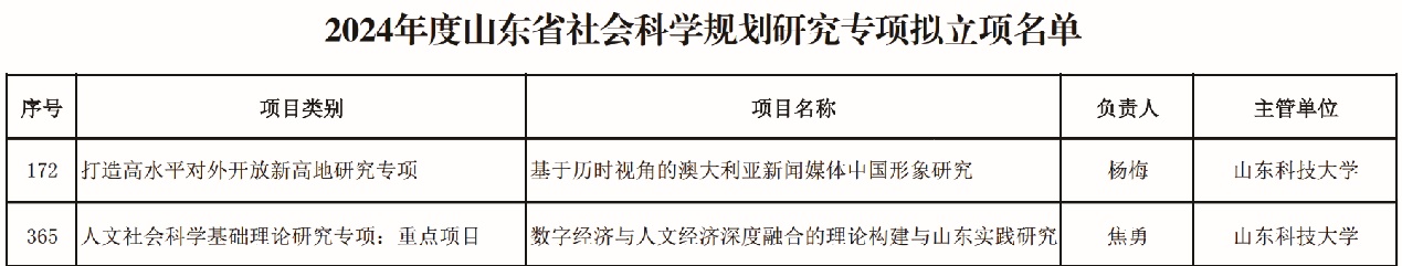 伟德国际BETVlCTOR