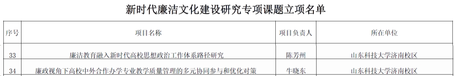 伟德国际BETVlCTOR