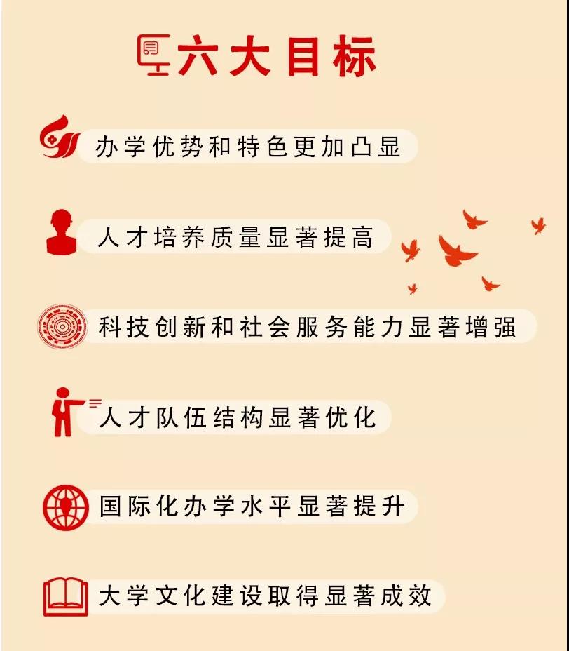 伟德国际BETVlCTOR