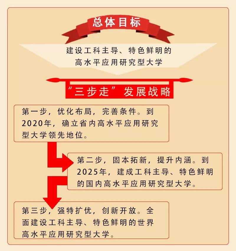 伟德国际BETVlCTOR